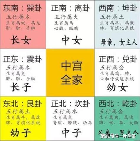 五行方位图|最详细的八卦空间方位全解（2020最新图解版）